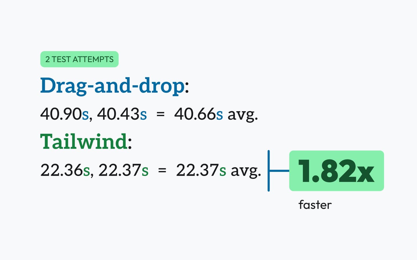 Tailwind vs. Drag-and-drop dev speed test